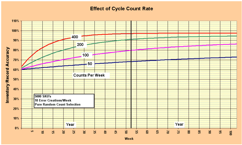 cycle count rate effects