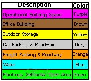 Site Color Codes