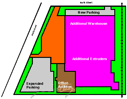 Site Saturation Plan
