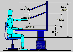Vertical Reach Zones