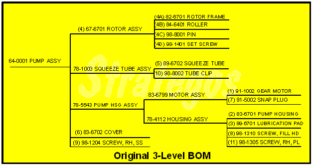 3-Level BOM