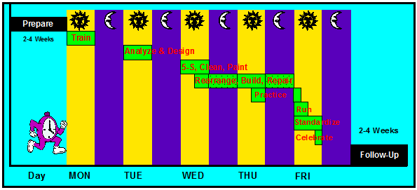 Kaizen Schedule