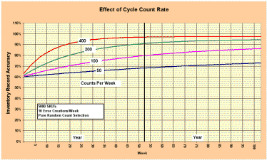cycle count rate