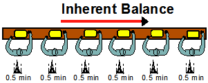 Inherent People Balance