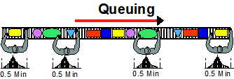Queueing for People Balance