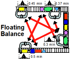 Floating People Balance