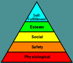 Maslow and corporate culture