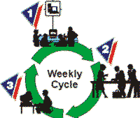 Video Training Cycle