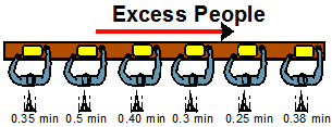 excess people balance
