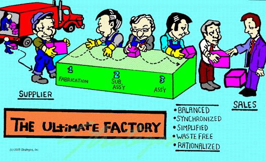 Ultimate Lean Factory