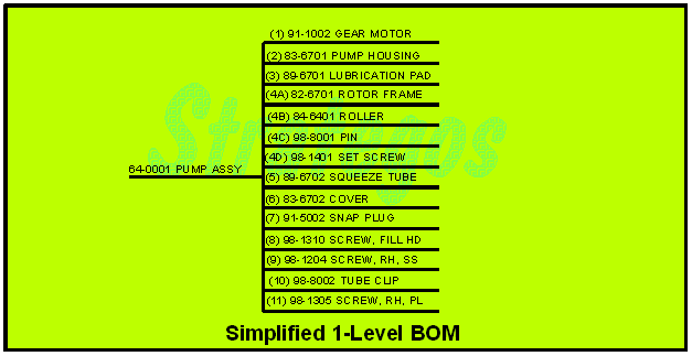 1-Level BOM