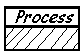 value stram mapping symbol-shared process
