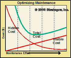 optimizing maintenance