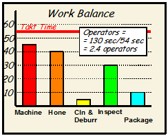 work balance chart