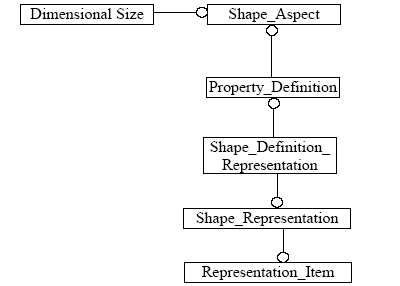 Image:Dimensional Size.png