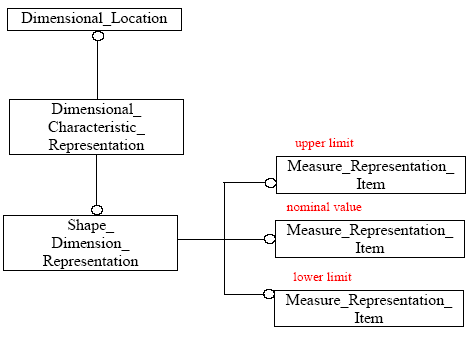 Image:Nominal Value and Value Range.png